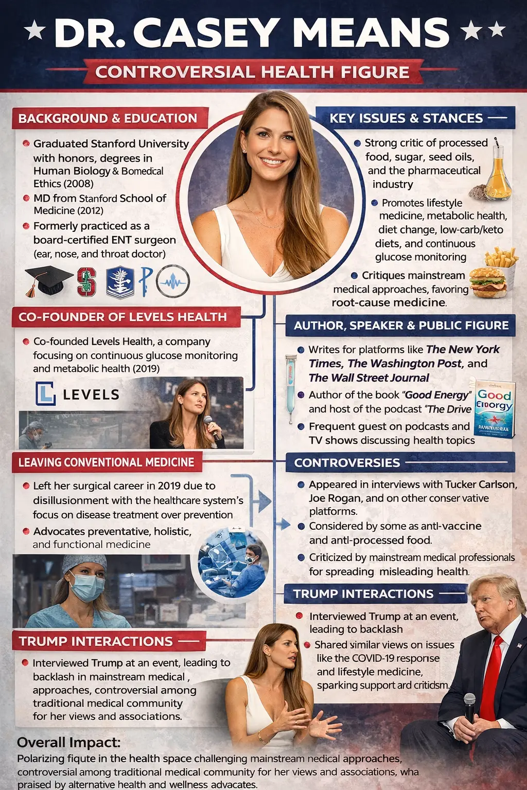 dr. casey means historical