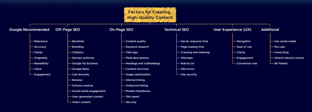 Key Factors for Creating High-Quality Content