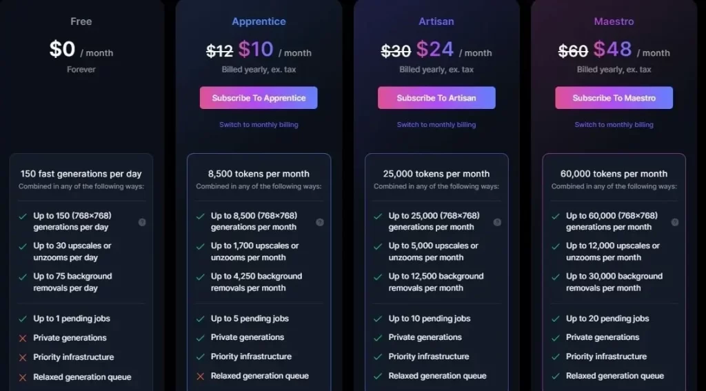 Leonardo AI Princing Plans table